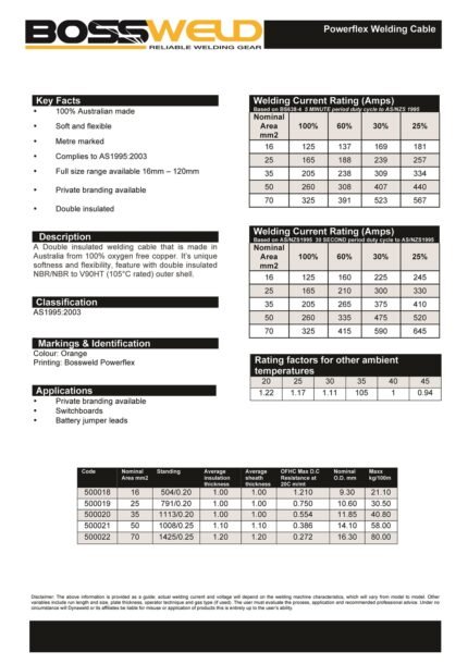 20m 16mm2 6 Gauge Welding Cable AUSTRALIAN MADE