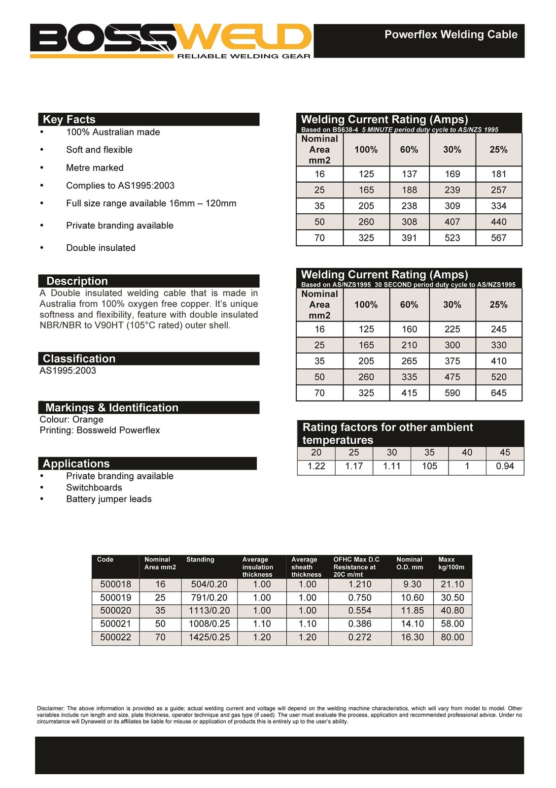 5m 35mm2 2 Gauge Welding Cable Solar Car Battery AU