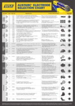 15kg 3.2mm WIA AUSTARC 16TC Low Hydrogen Electrodes - Image 3