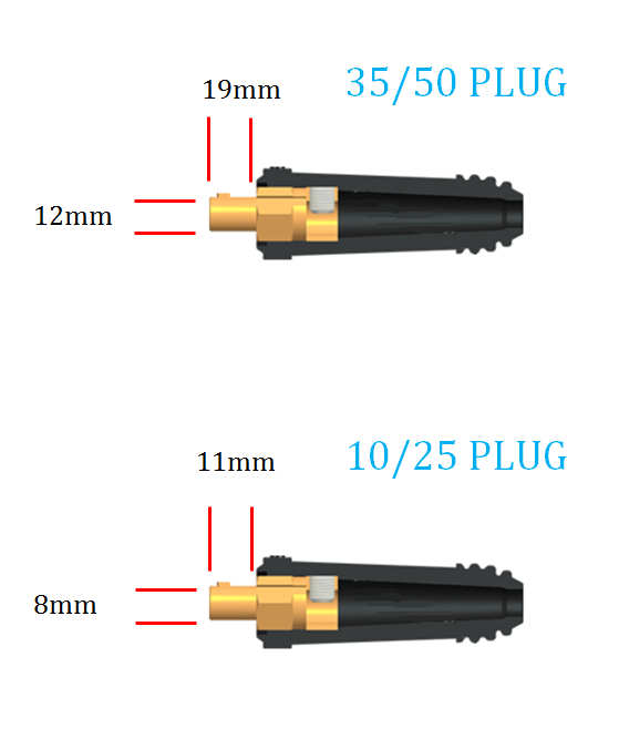 Panel Socket Cable Plug 70-95 DINSE 400-500 Amp